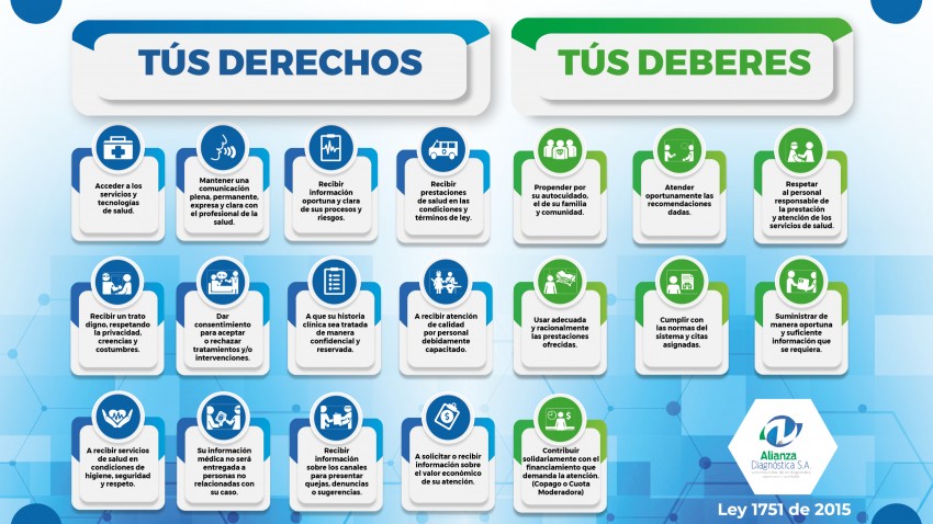 Derechos y Deberes imagen